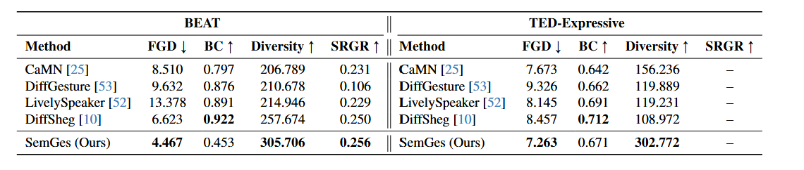 SemGes Framework
